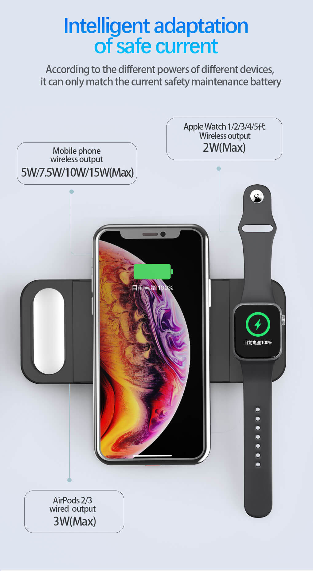 Wireless Charger For IPhone